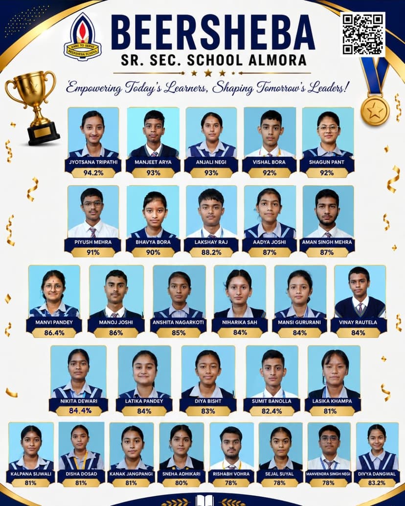 Featured news: Congratulations to our super stars of Class 12th!